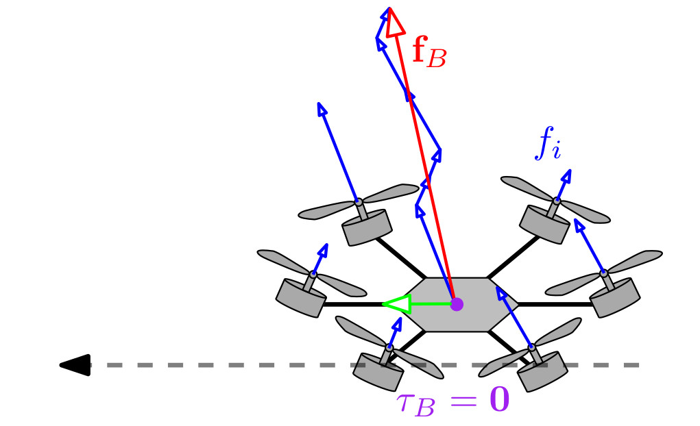 Fully actuated multirotor control system design.